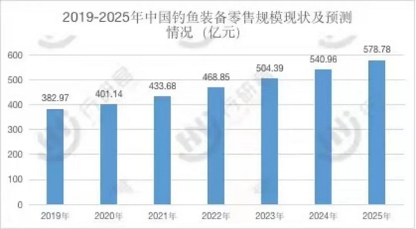 中年男人“失去性欲”的标志从这件事开始