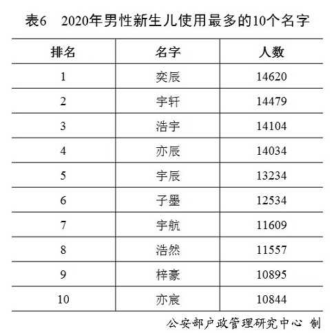 科学研究证明：名字真的能影响一个人的未来！