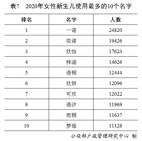 科学研究证明：名字真的能影响一个人的未来！