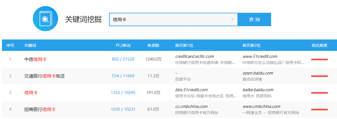 如何推广办理信用卡赚钱及渠道指南