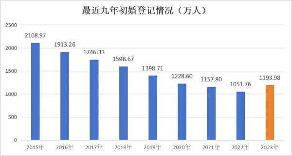 关于最新的人口数据，确实有很多想不到