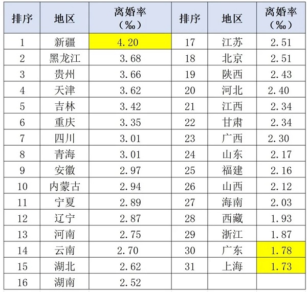 关于最新的人口数据，确实有很多想不到