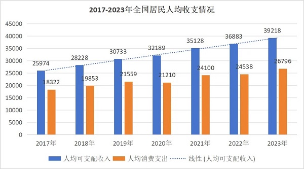 关于最新的人口数据，确实有很多想不到