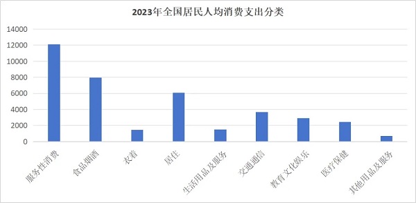 关于最新的人口数据，确实有很多想不到