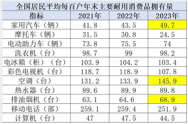 关于最新的人口数据，确实有很多想不到