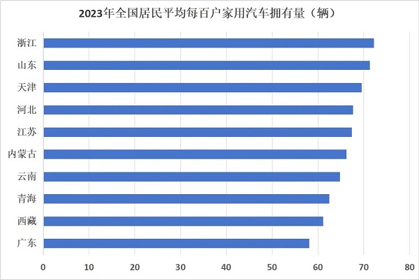 关于最新的人口数据，确实有很多想不到