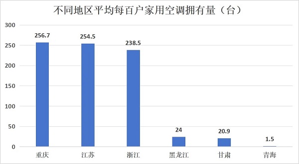 关于最新的人口数据，确实有很多想不到