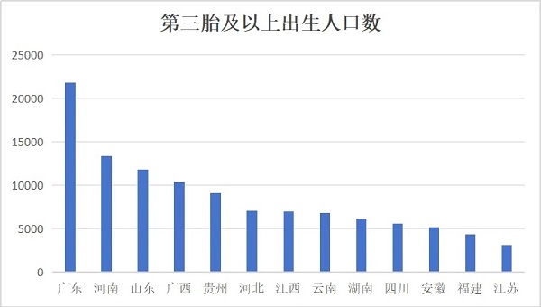 关于最新的人口数据，确实有很多想不到