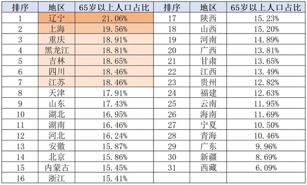 关于最新的人口数据，确实有很多想不到