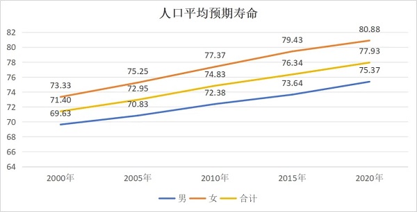 关于最新的人口数据，确实有很多想不到