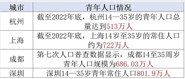 关于最新的人口数据，确实有很多想不到