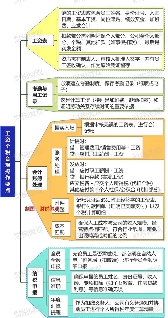 公司只有法人一人，不领工资，不缴社保，零申报个税，违法吗？