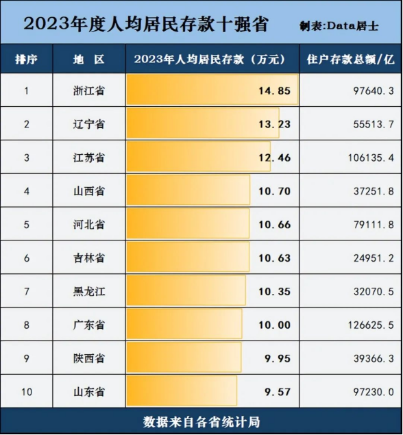 别再被骗了,这才是99%中国人的工资真相 别再被骗了,这才是99%中国人的工资真相