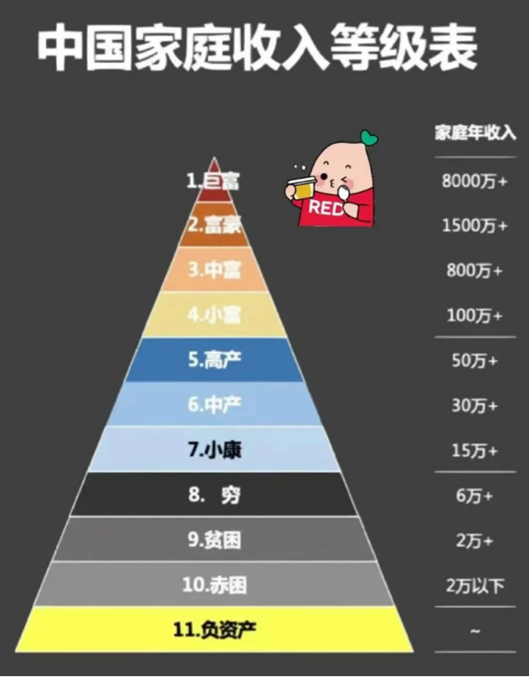 别再被骗了,这才是99%中国人的工资真相 别再被骗了,这才是99%中国人的工资真相