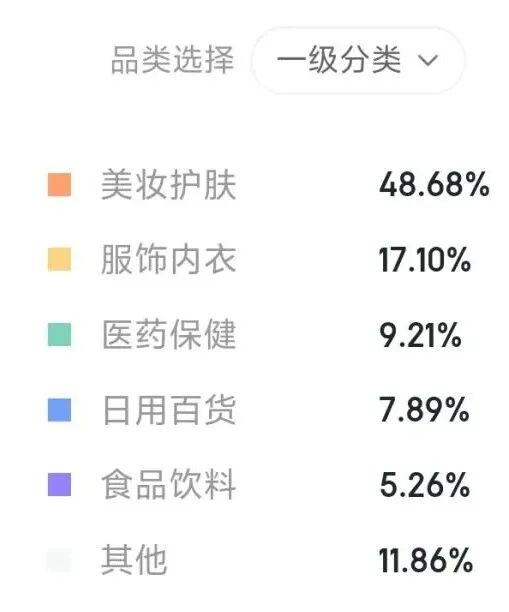 网红啥也不干,带货日入超30万,到底哪些人在买? 网红啥也不干,带货日入超30万,到底哪些人在买?
