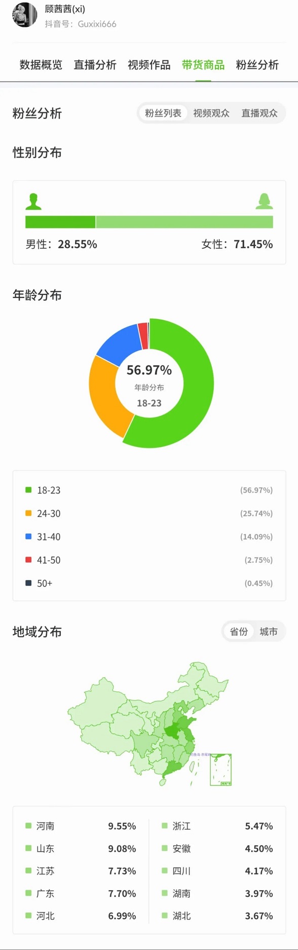 网红啥也不干,带货日入超30万,到底哪些人在买? 网红啥也不干,带货日入超30万,到底哪些人在买?