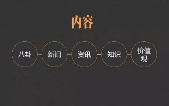 揭秘某些大佬是如何“割韭菜”的？互联网新手小白防割指南