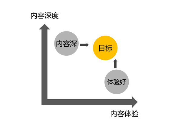 揭秘某些大佬是如何“割韭菜”的？互联网新手小白防割指南