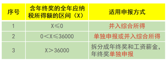 2025个税退税，这样操作多退几千块！