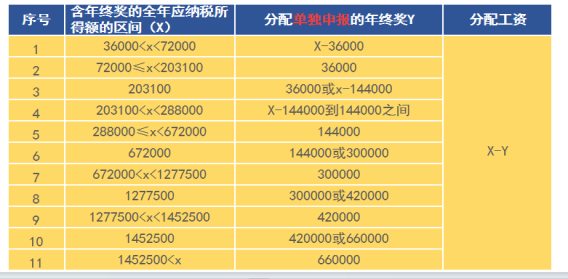 2025个税退税，这样操作多退几千块！