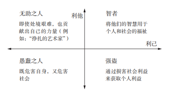 人脉致富的真相:广交富友,谨慎结婚 人脉致富的真相:广交富友,谨慎结婚