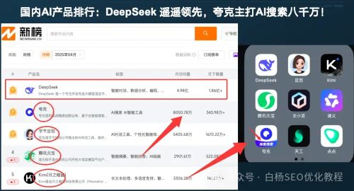 DeepSeek、豆包等AI生成内容信息采集主要来自哪?占比例是多少? DeepSeek、豆包等AI生成内容信息采集主要来自哪?占比例是多少?