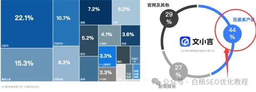 DeepSeek、豆包等AI生成内容信息采集主要来自哪?占比例是多少? DeepSeek、豆包等AI生成内容信息采集主要来自哪?占比例是多少?