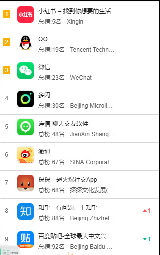 线上实操中端暴利产品运营推广全历程
