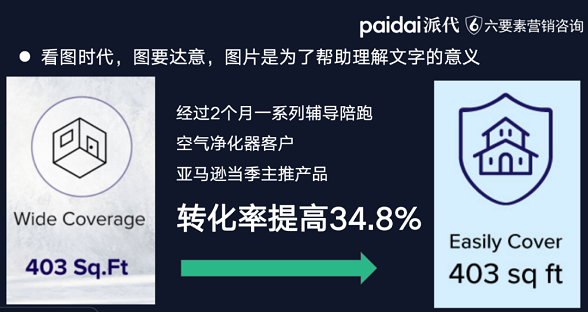 你正在丢失90%利润！电商人如何借助「超级转化率」避坑