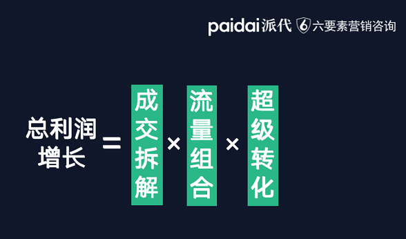 你正在丢失90%利润！电商人如何借助「超级转化率」避坑