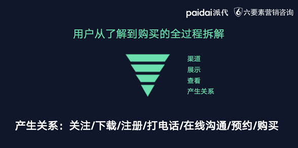 你正在丢失90%利润！电商人如何借助「超级转化率」避坑