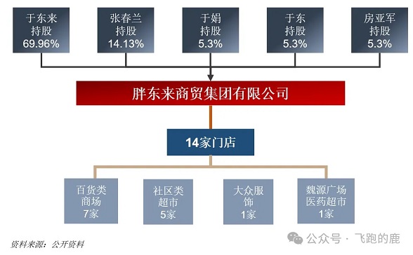 吃透一家龙头公司：胖东来