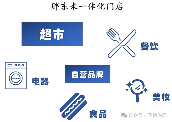 吃透一家龙头公司：胖东来