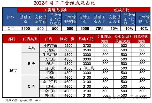 吃透一家龙头公司：胖东来