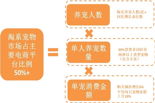 宠物经济：千亿市场崛起，产业链深度拆解