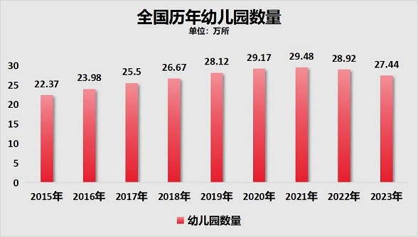 8年来首次！高考人数，下降了