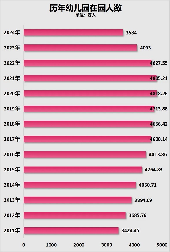 8年来首次！高考人数，下降了