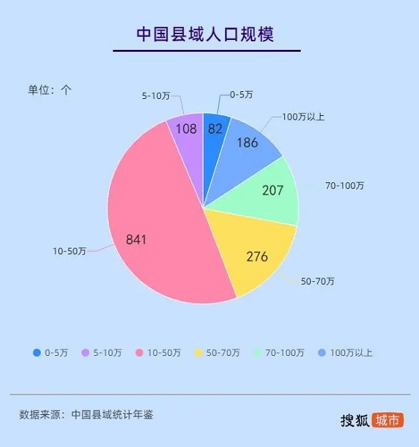 8年来首次！高考人数，下降了