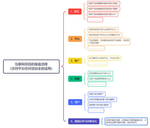 明明这么努力，为什么还赚不到钱？