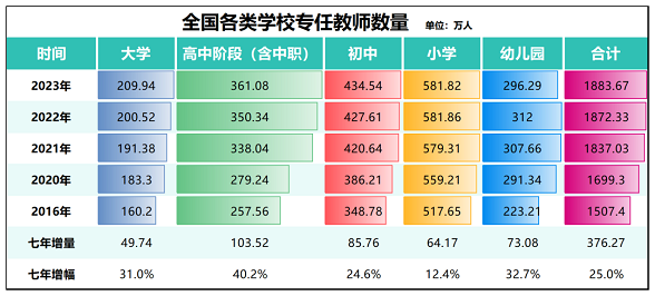 两年减少超1000万人！幼儿园，关停潮加速了