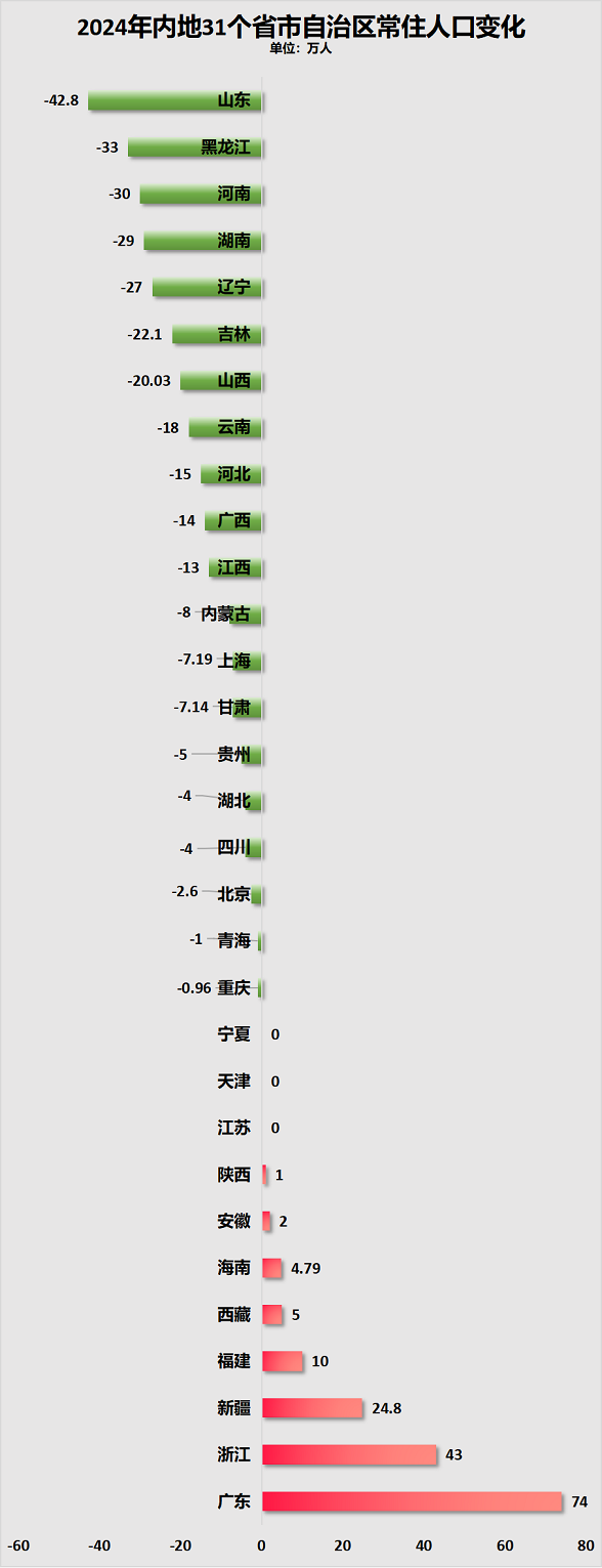 两年减少超1000万人！幼儿园，关停潮加速了