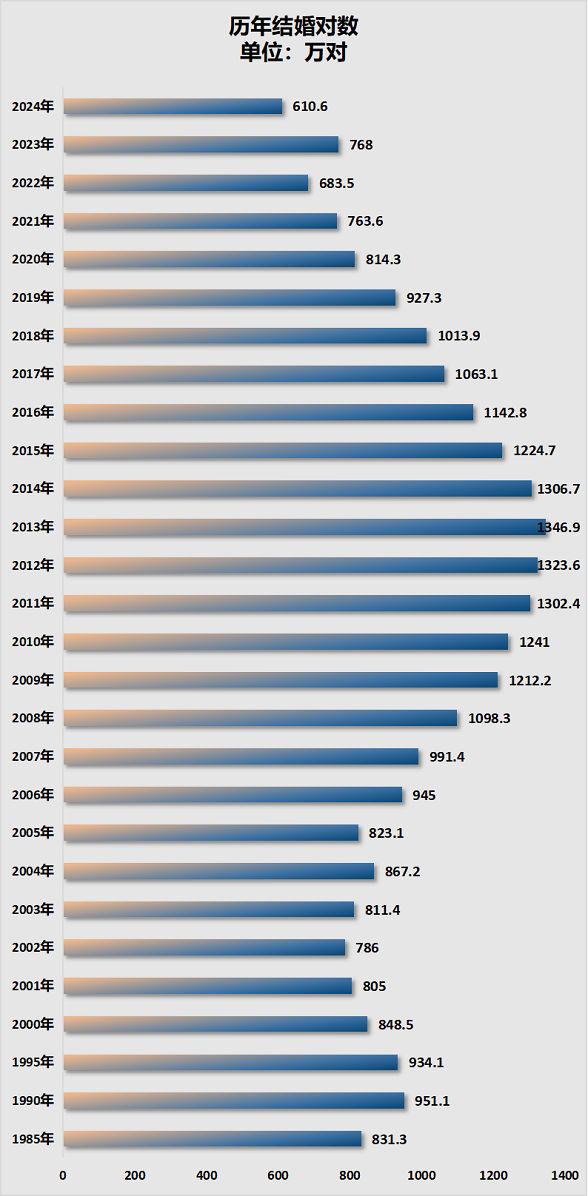两年减少超1000万人！幼儿园，关停潮加速了