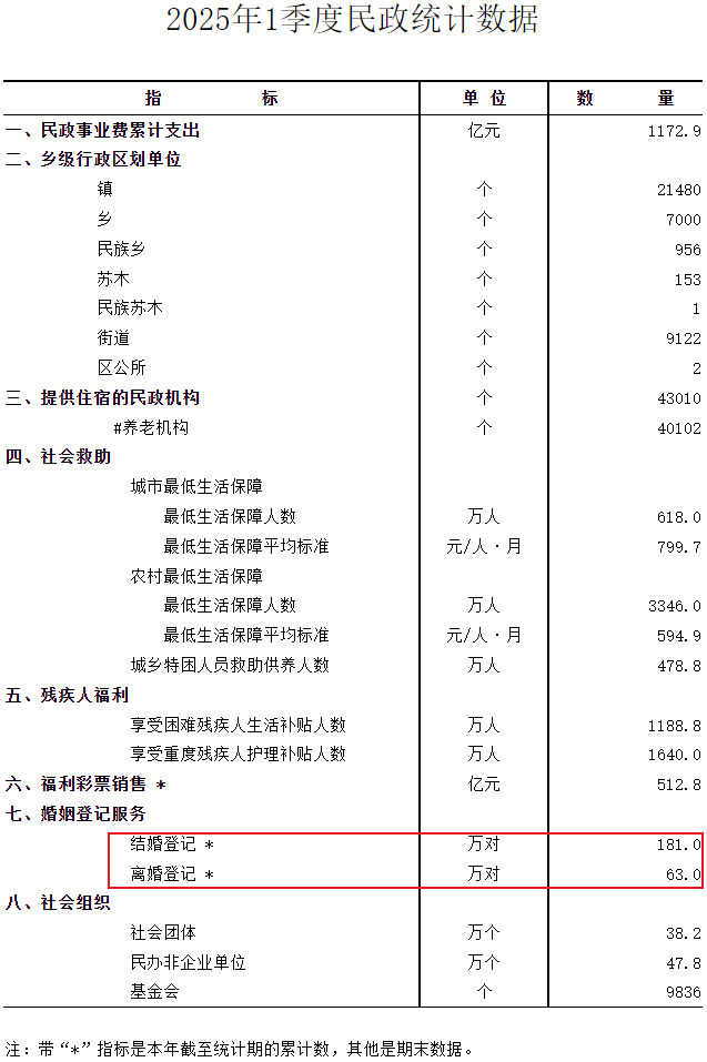 两年减少超1000万人！幼儿园，关停潮加速了