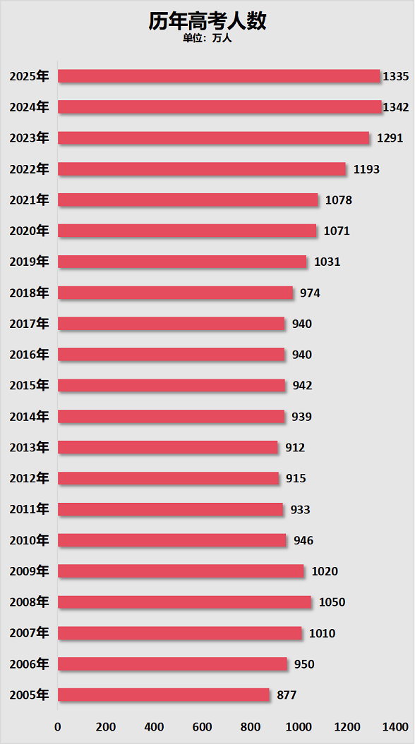 两年减少超1000万人！幼儿园，关停潮加速了