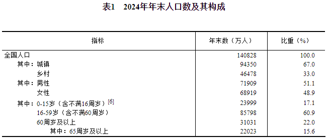 两年减少超1000万人！幼儿园，关停潮加速了