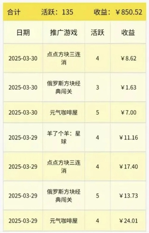 游戏推广怎么赚钱？7天挣1800！