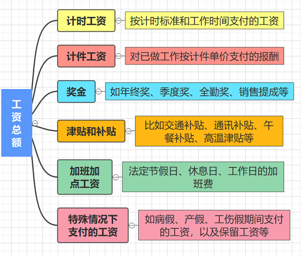 有哪些情况可以不给员工交社保？