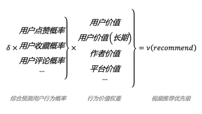 小红书、抖音、视频号流量算法机制，建议收藏（2025版）