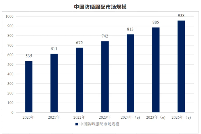 毛利率90%，今年夏天卷出一个暴利单品