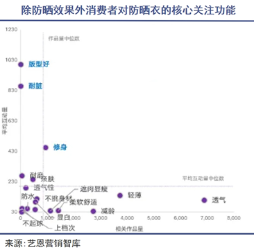 毛利率90%，今年夏天卷出一个暴利单品